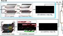 Small Target Detection Combining Regional Stability and Saliency in a Color Image