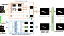 Exploiting Color Name Space for Salient Object Detection