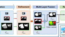 Hierarchical Co-salient Object Detection via Color Names