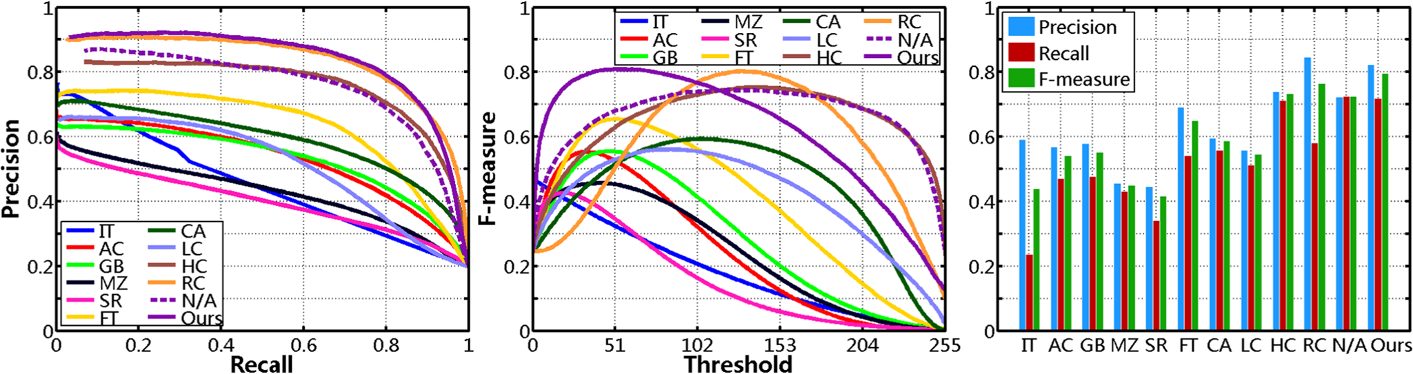 Regional Principal Color Based Saliency Detection - Figure 8