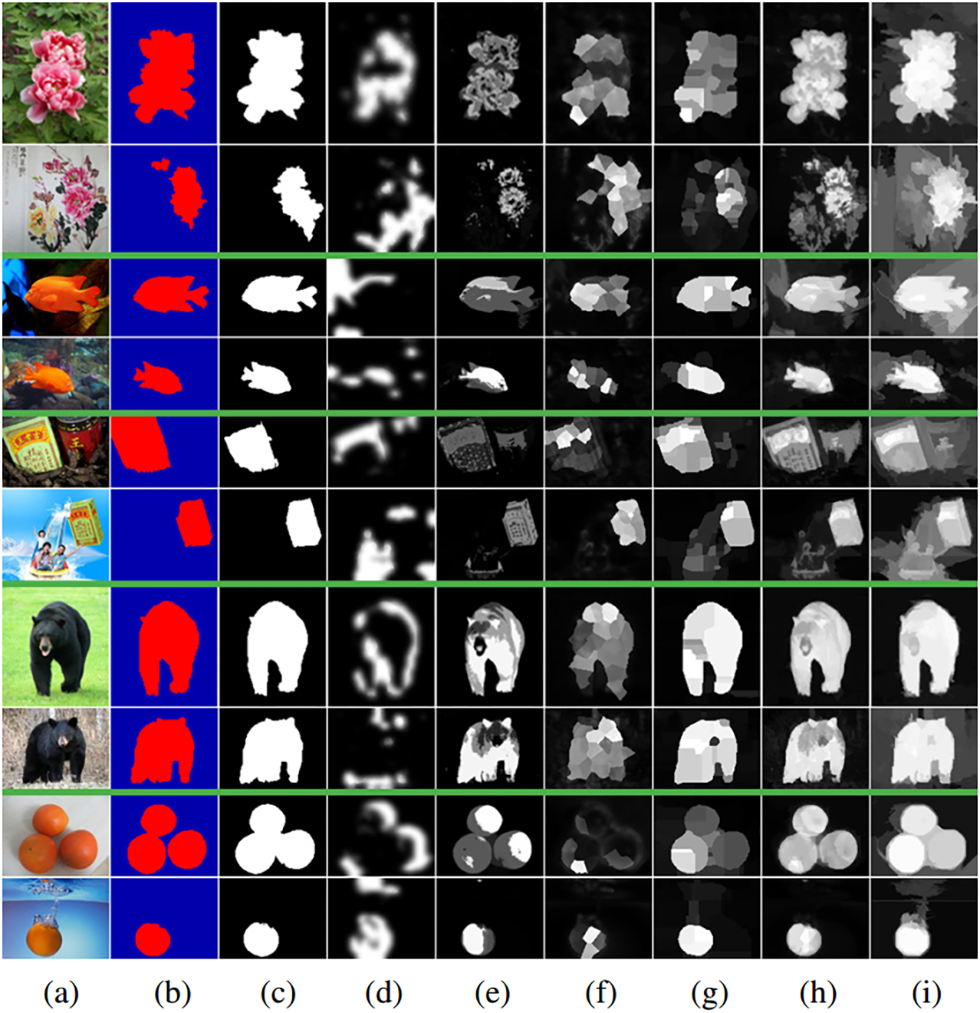 Hierarchical Co-salient Object Detection via Color Names - Figure 7